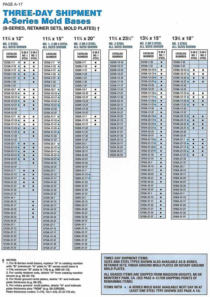 DME A series mold bases